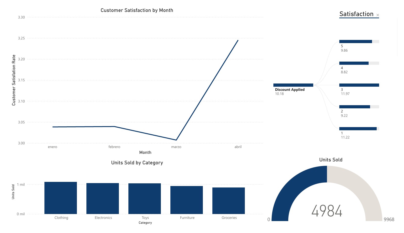 Business Intelligence